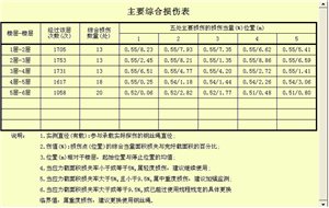 电梯钢丝绳自动探伤系统检测报告