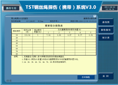 防爆携带型钢丝绳探伤仪检测报告重要综合损伤表