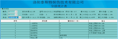 便携型钢丝绳探伤仪检测报告分级统计表