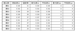 出口型巡检式输送带钢绳芯自动探伤仪拓扑图