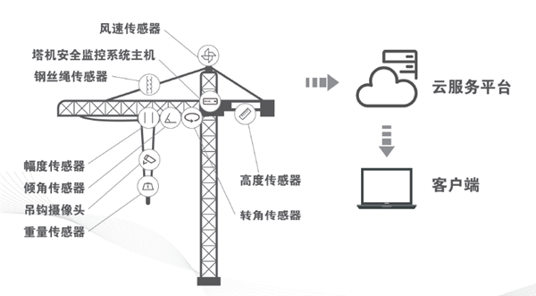 工业物联网z6尊龙平台的解决方案之泰斯特物联监控系统