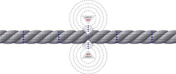 钢丝绳探伤